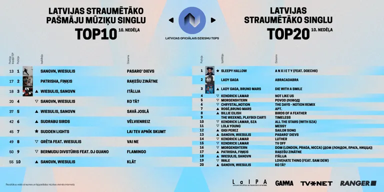 Raksta foto