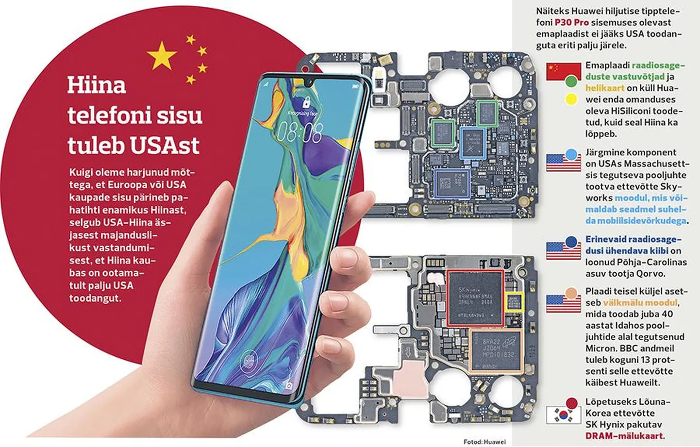 Huawei