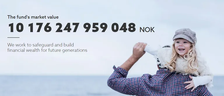 Niinimetatud naftafondi väärtus on üle 10 triljoni krooni ehk umbes 968 miljardit eurot.