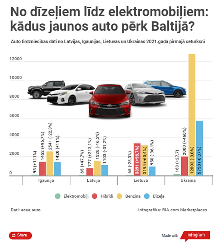 Raksta foto