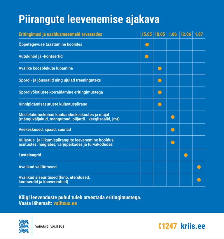 Piirangute leevenemise ajakava.
