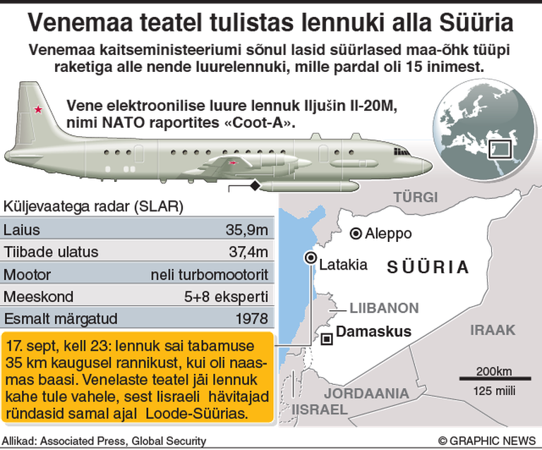 Venemaa teatel tulistas lennuki alla Süüria