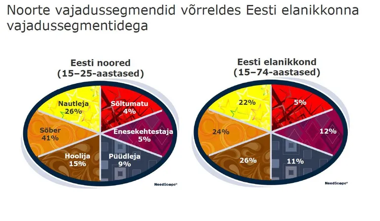 Allikas: