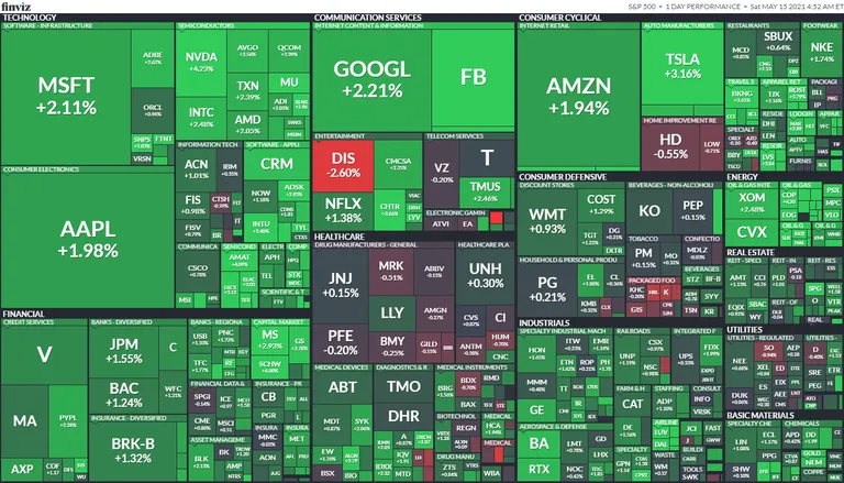 S&P 500 reedenekaart.