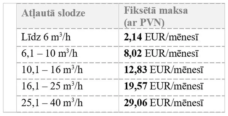 Raksta foto