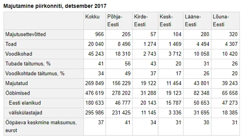 Artikli foto