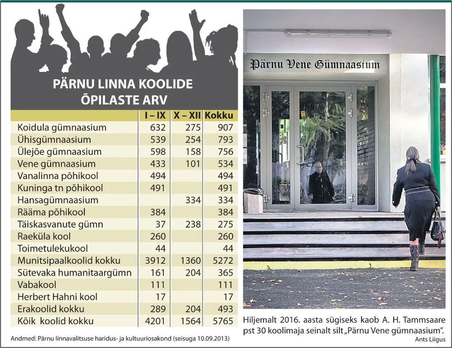 Artikli foto