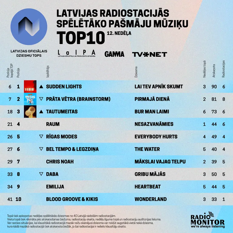 Raksta foto
