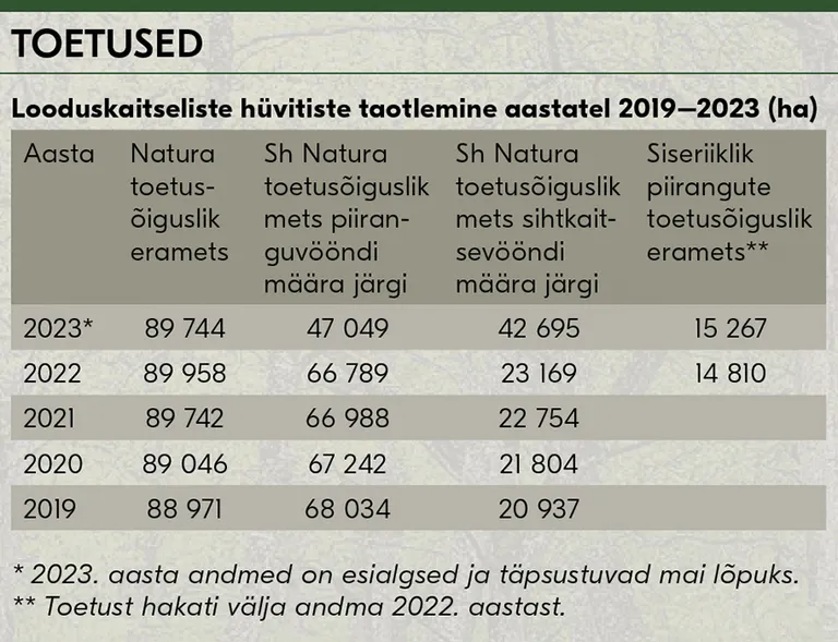 Looduskaitseliste hüvitiste taotlemine.