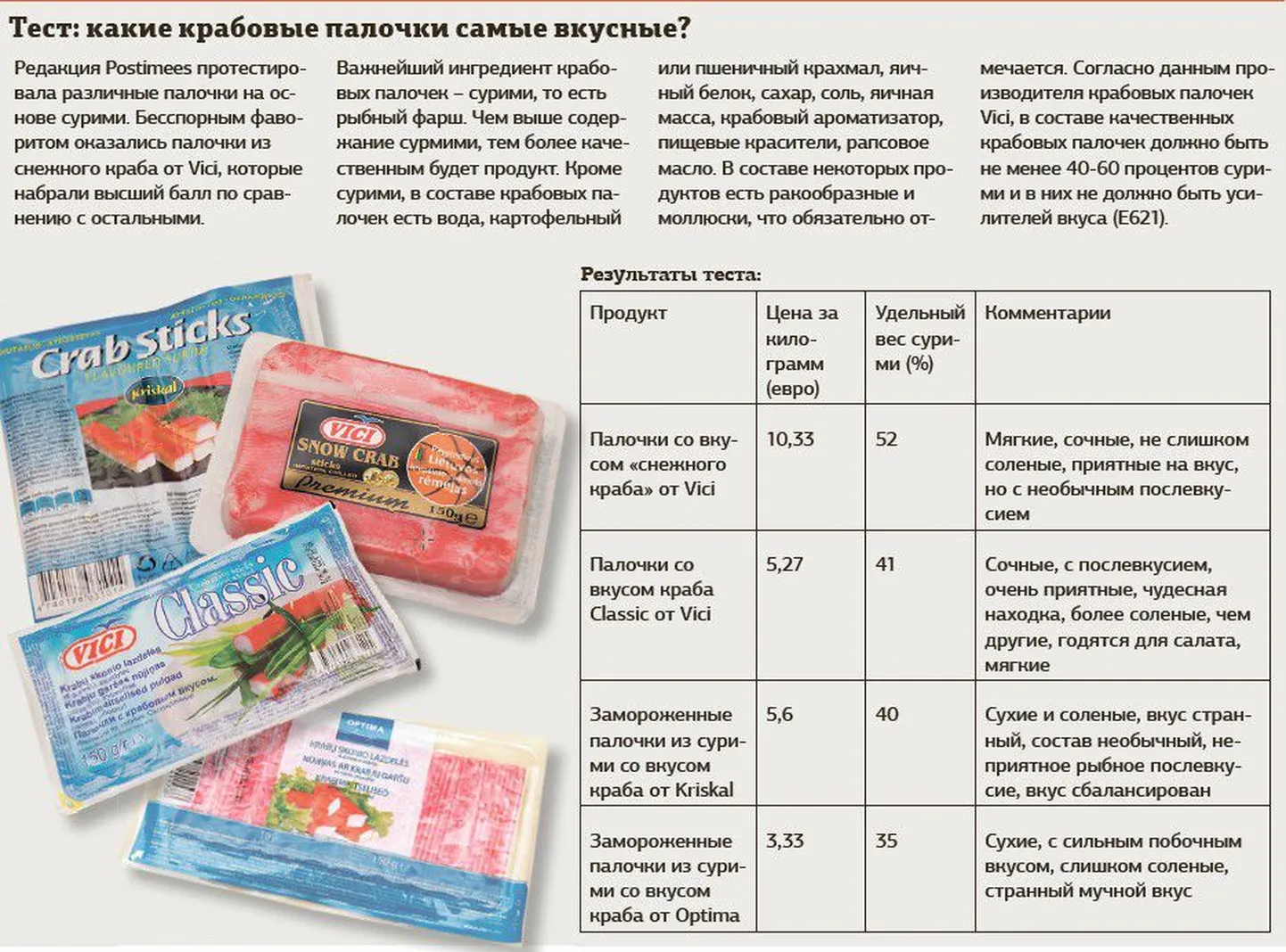 Крабовые палочки.