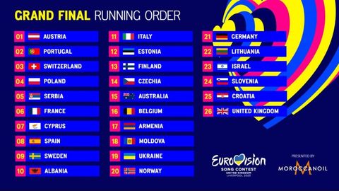Евровидение-2023: порядок выступления участников в финале определен. Алика в золотой середине