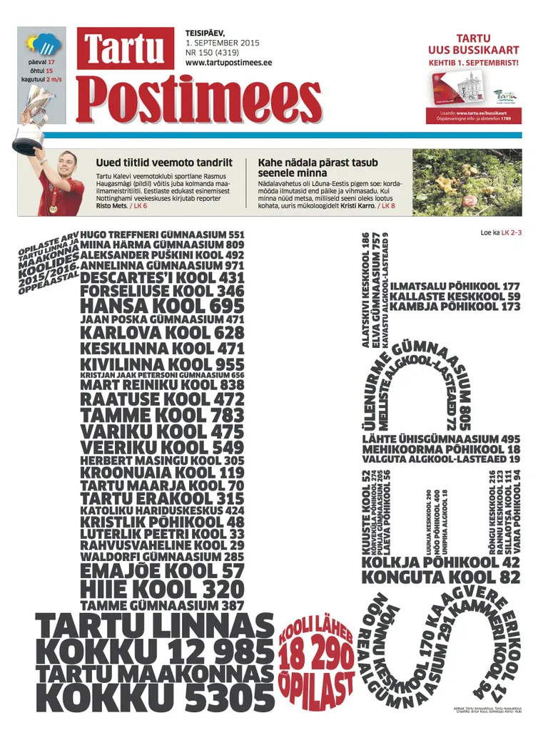 Artikli foto