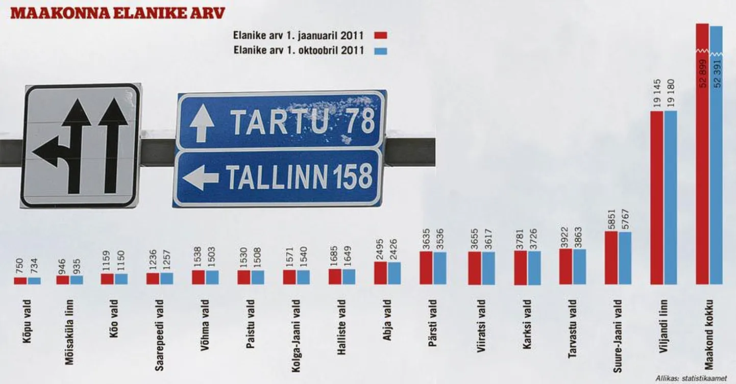 Artikli foto