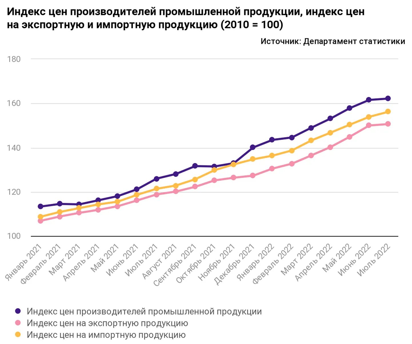 Изменения индекса цен производителей промышленной продукции в Эстонии.