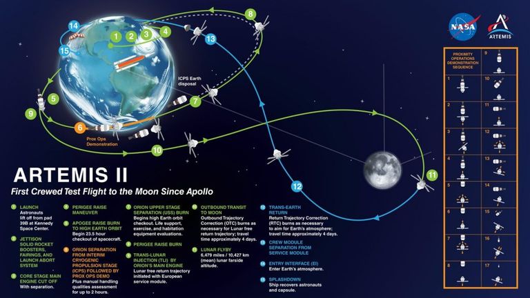 Лунная миссия Artemis II