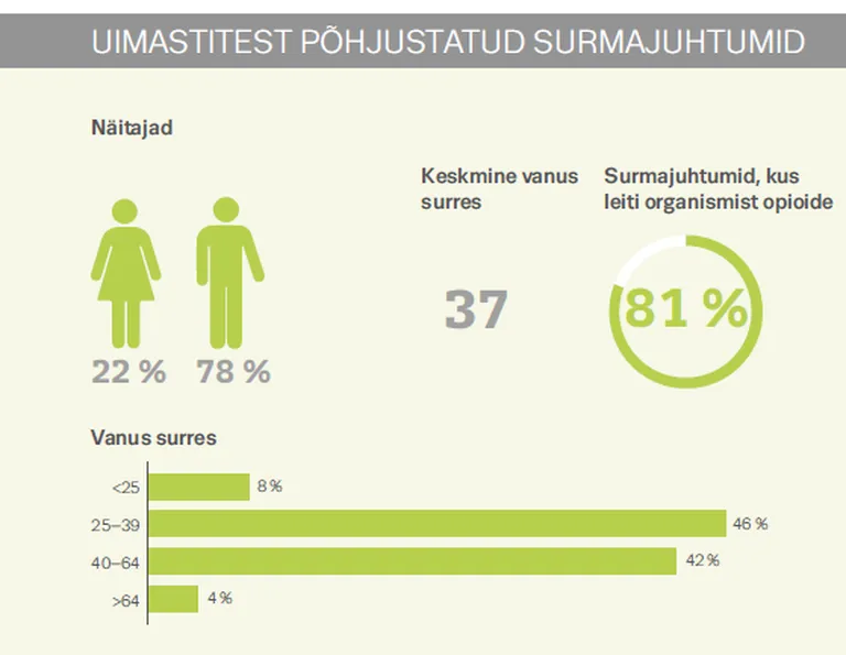 Allikas: