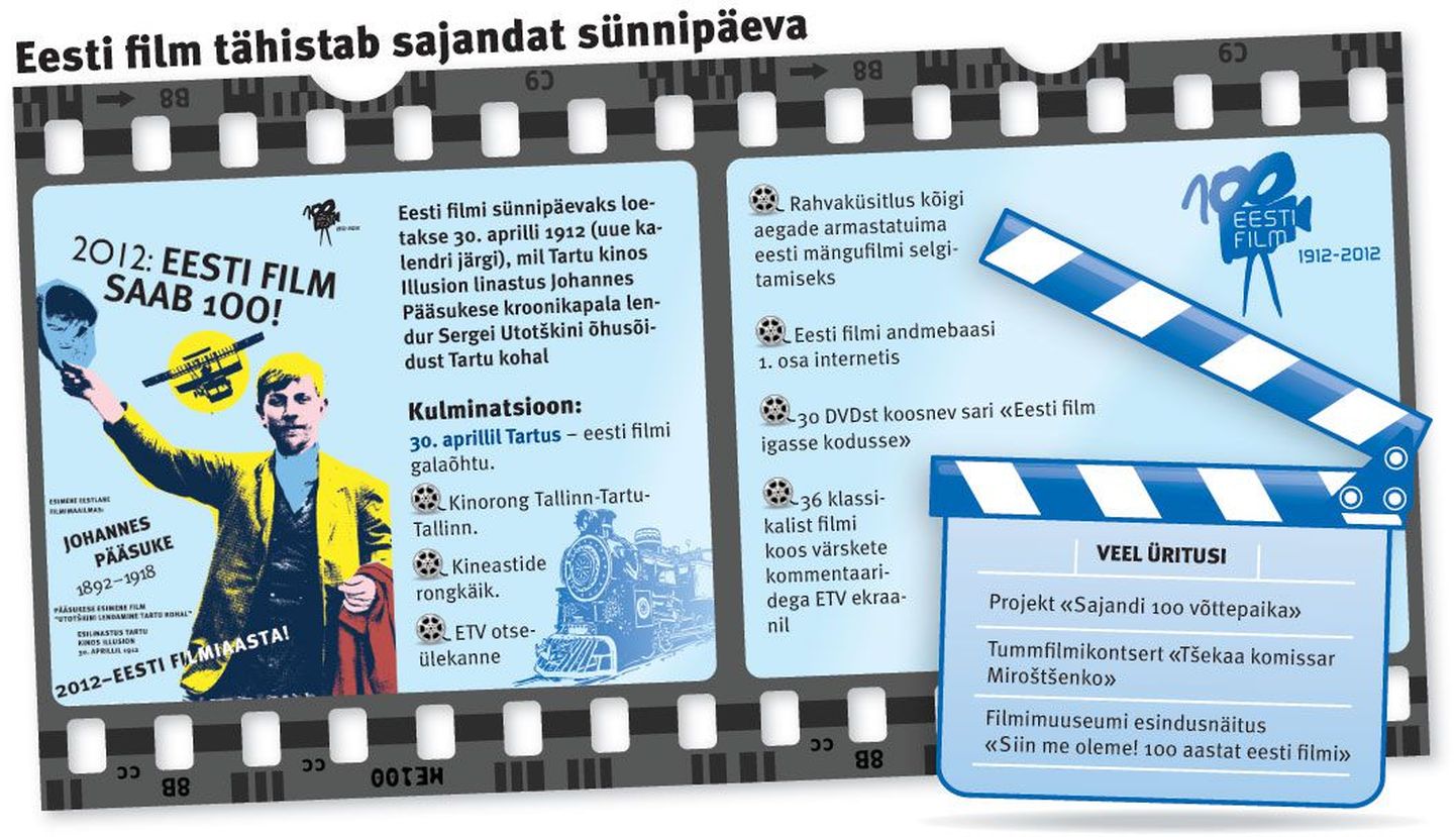 Eesti film tähistab sajandat sünnipäeva.