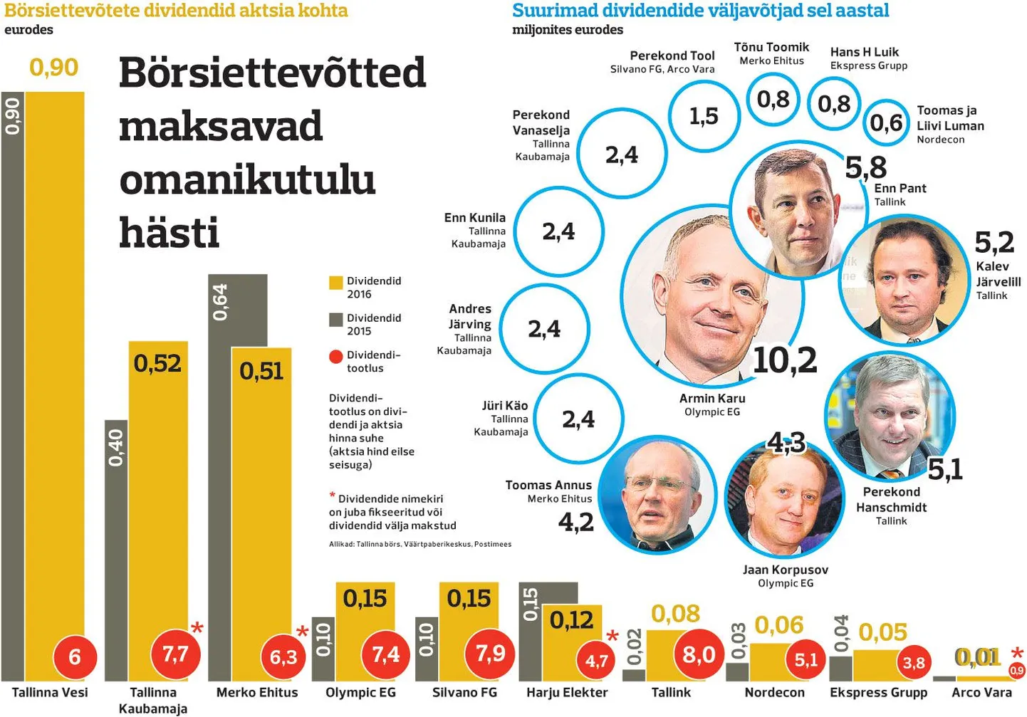 Artikli foto