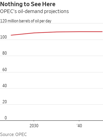 OPECi naftanõudluse prognoos on muutumatu