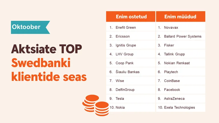 Oktoobris osteti Swedbankis Eestis kõige rohkem Enefit Greeni aktsiat