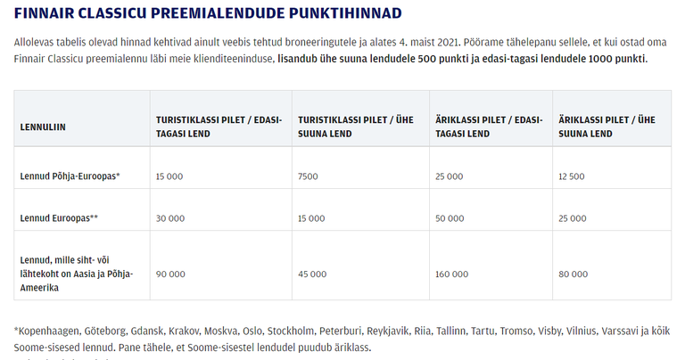 Finnairi punktikaart.