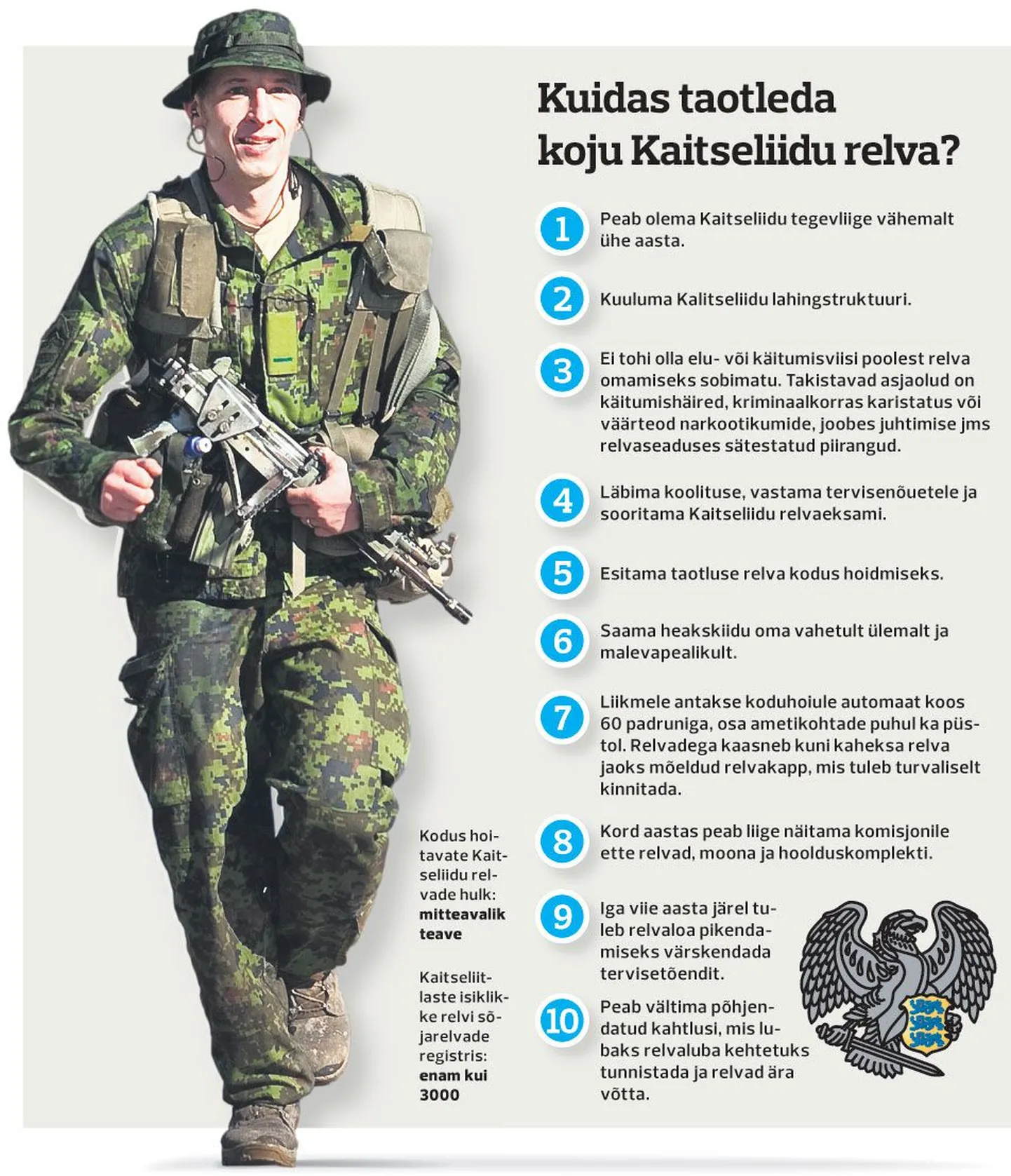 Kuidas taotleda
koju Kaitseliidu relva?