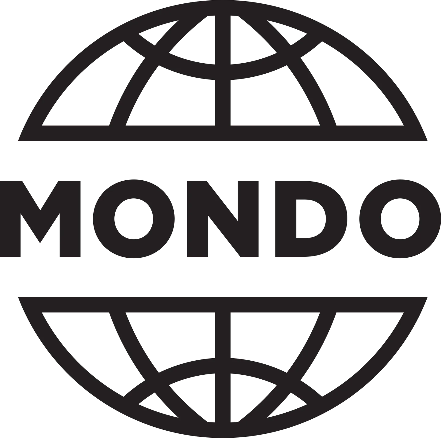 MTÜ Mondo
