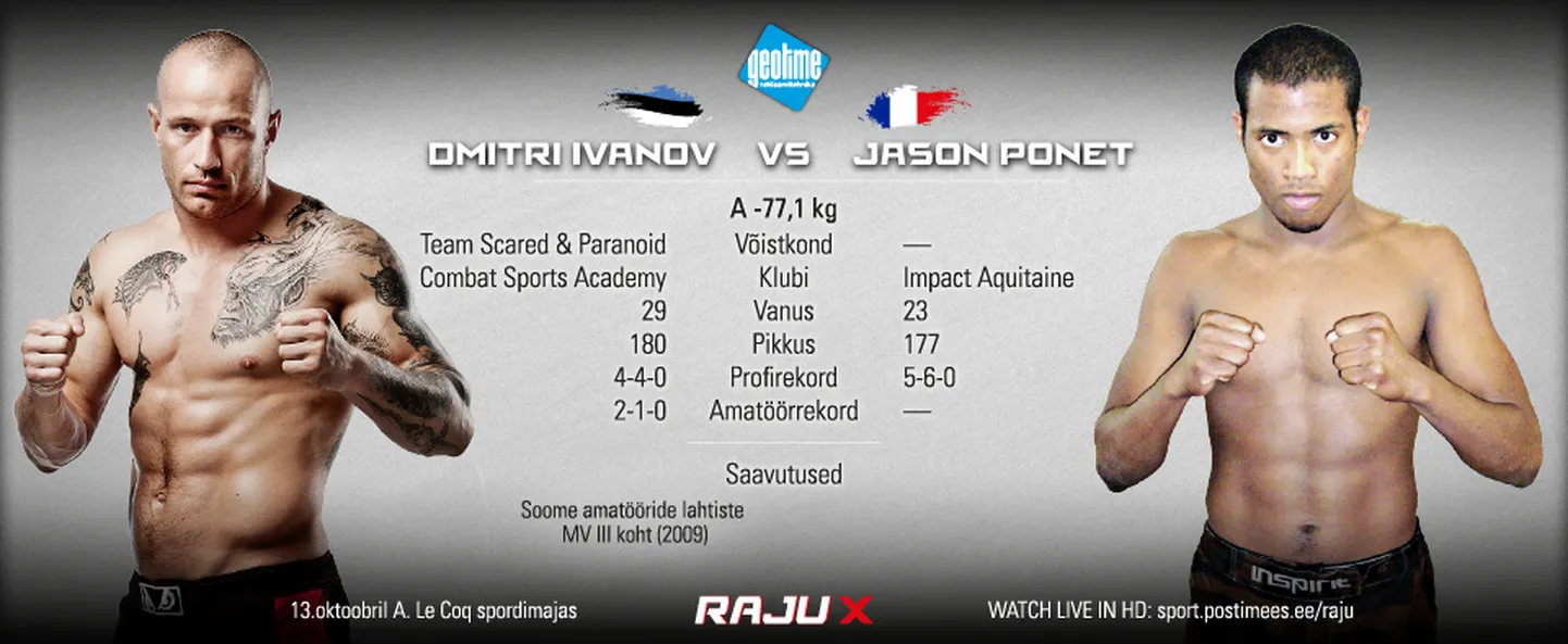 Dmitri Ivanov ja Jason Ponet.