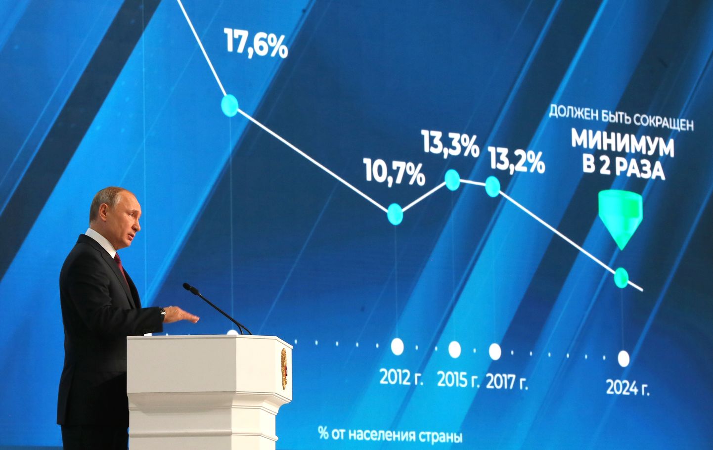 Venemaa president Vladimir Putin pidas 20. veebruaril traditsioonilise kõne "Olukorrast riigis".