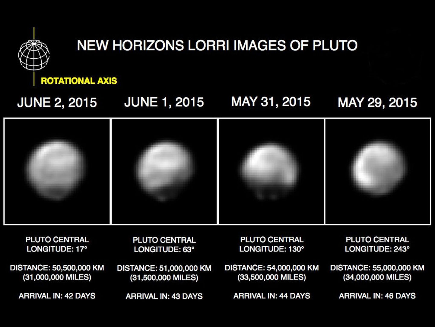 New Horizonsi pildid Plutost