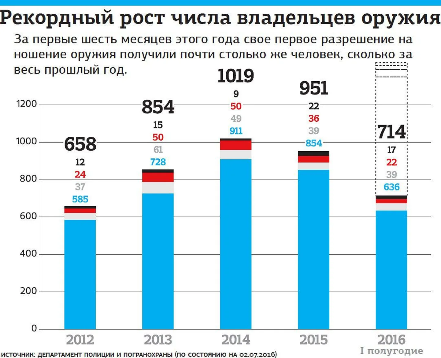 Фото статьи