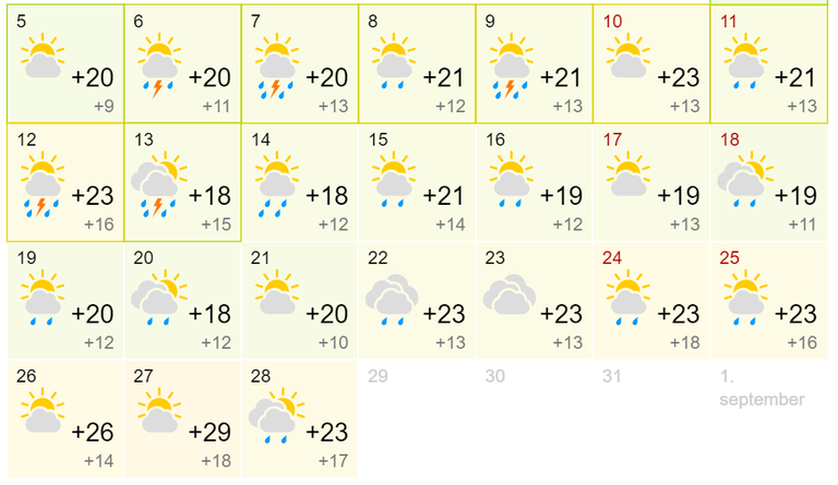 gismeteo.ru ilmaprognoos augustiks