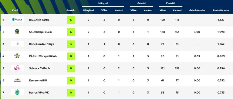 Cronimet liiga tabeliseis.