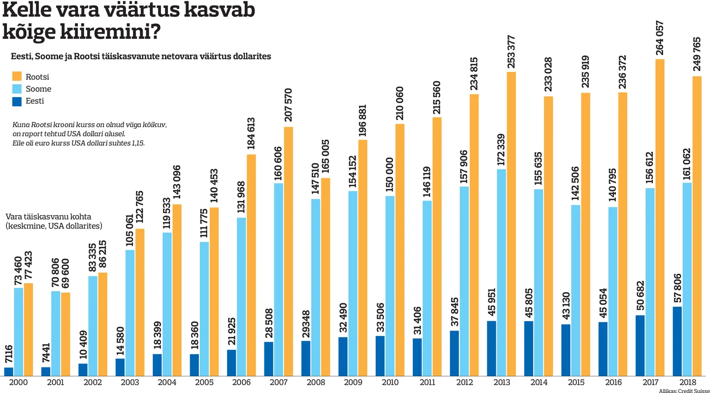 Vara täiskasvanu kohta keskmiselt.