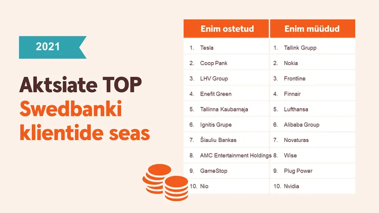 2021. aastal Swedbankis Eesti klientide enim ostetud ja müüdud aktsiad