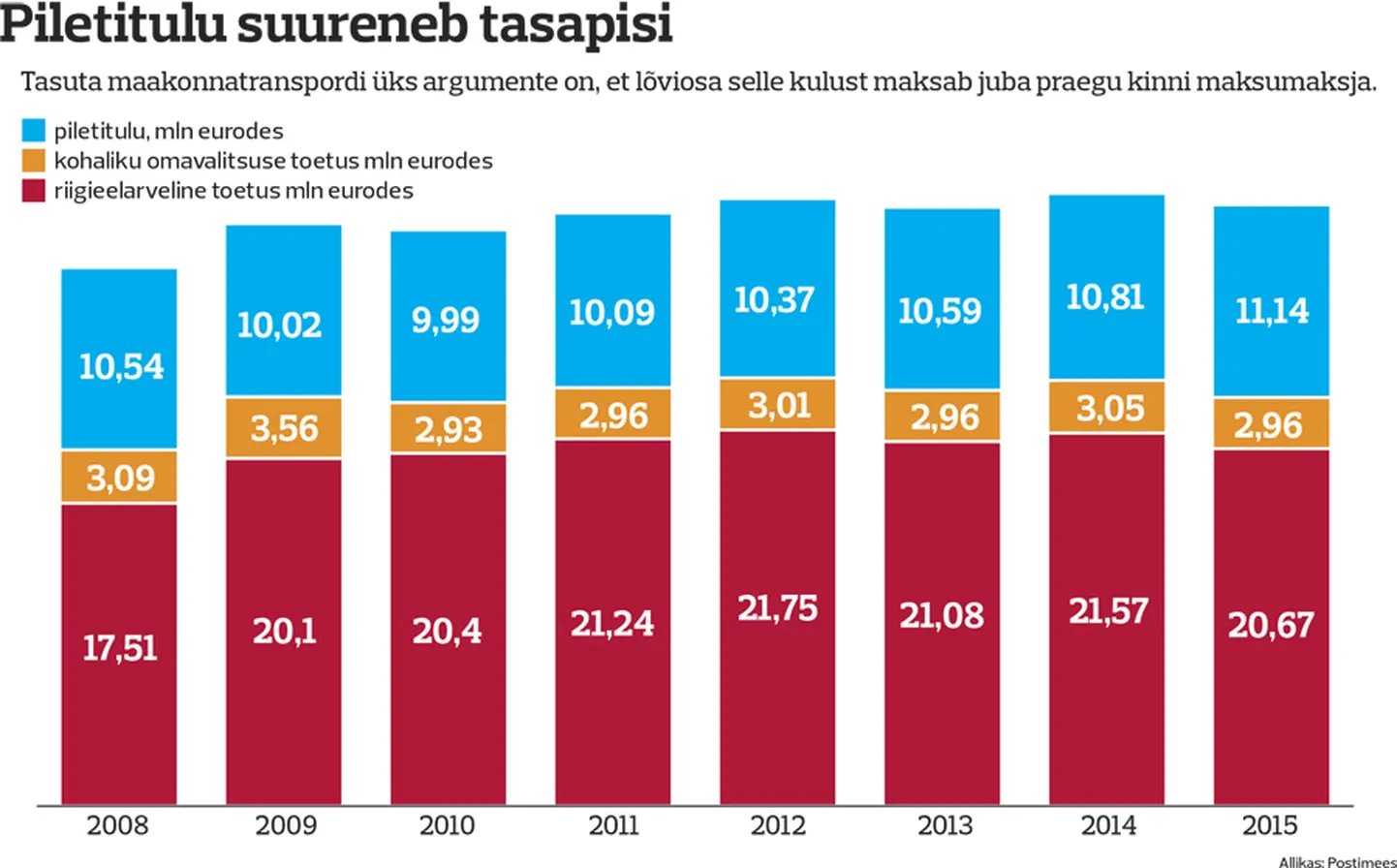 Artikli foto