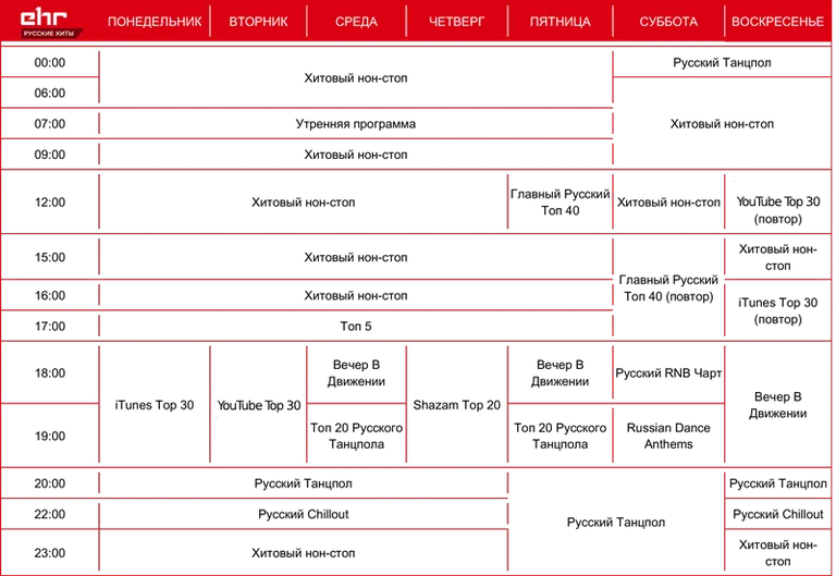 Gan "Super FM", gan Krievu hītu radio mājaslapās atrodamajās programmās redzams, ka žurnālistikas saturu līdz šim mediji nav ražojuši.