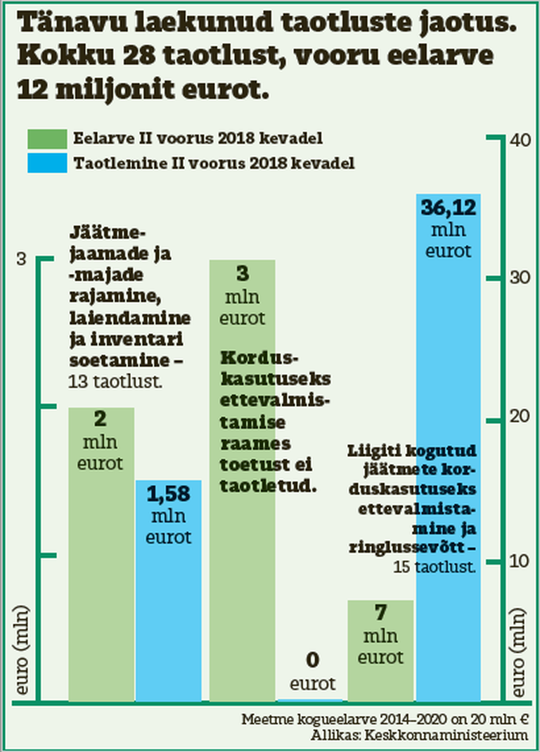 Общий бюджет 2014-2020 годов составляет 20 миллионов евро.