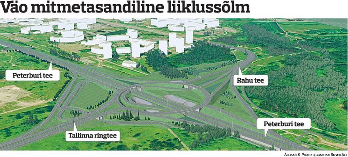 Väo mitmetasandiline liiklussõlm.