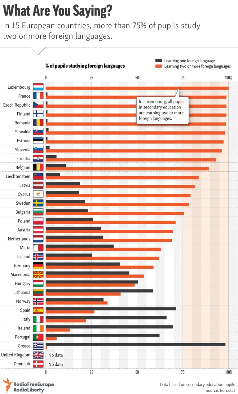 Allikas: Eurostat/Raadio Vaba Euroopa