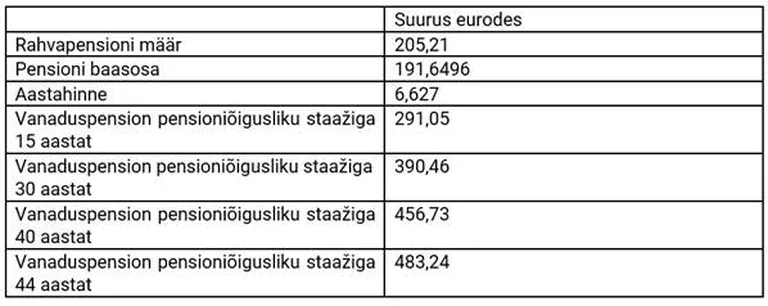 Pensionid 2019