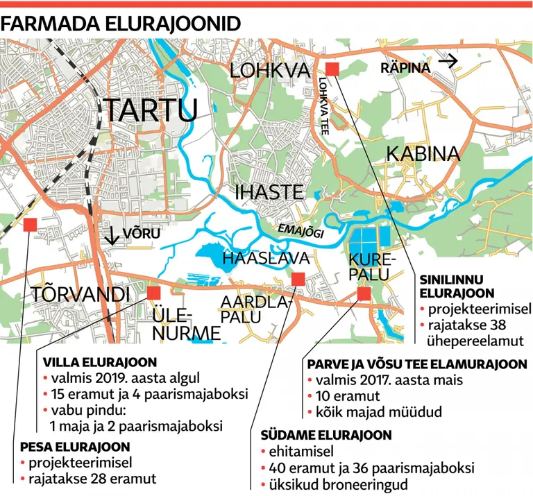 Farmade elamurajoonid