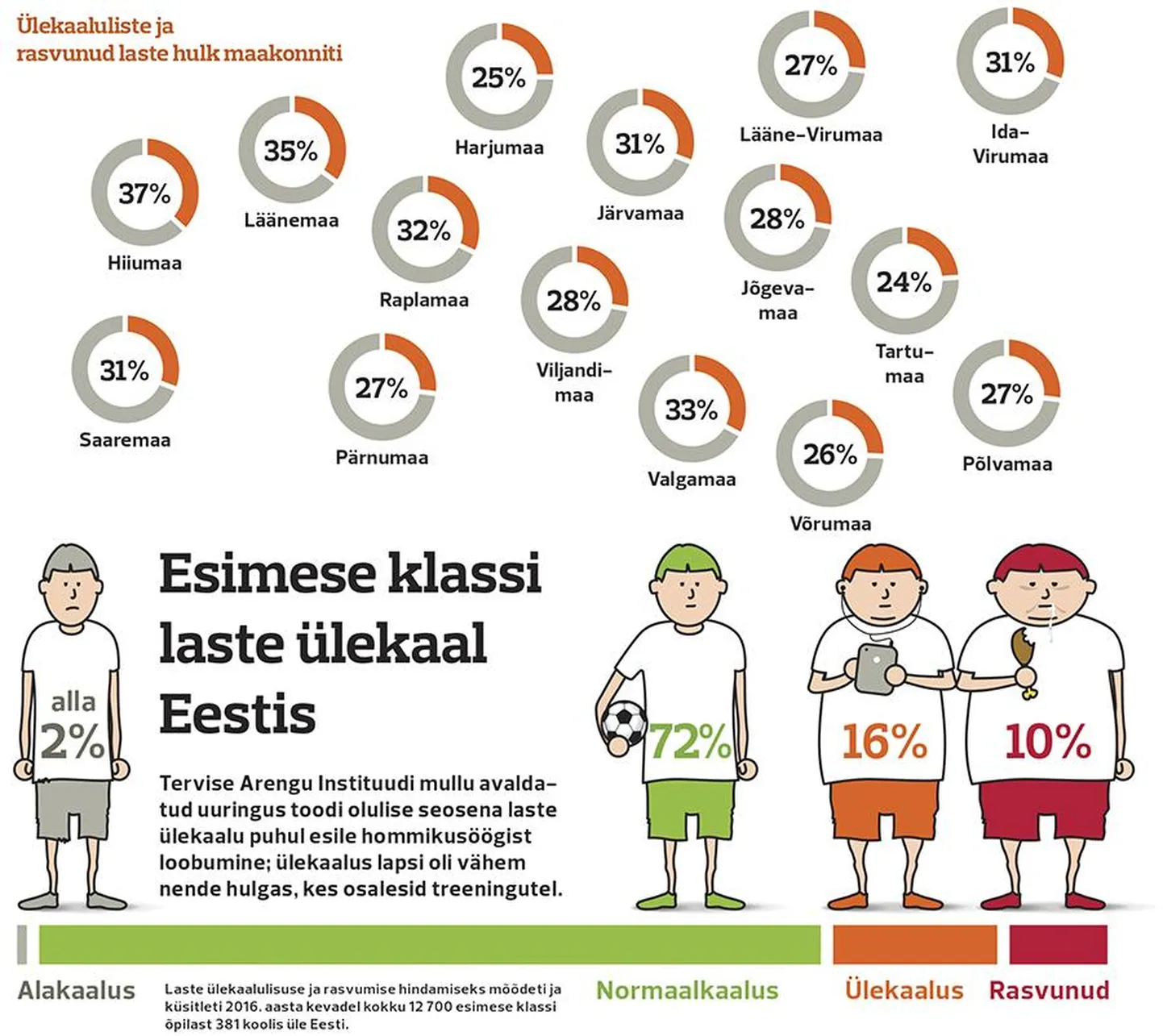 Kooliminejad üha tüsedamad.