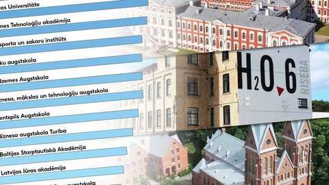 Рейтинг латвийских университетов по доходам выпускников и трудоустройству