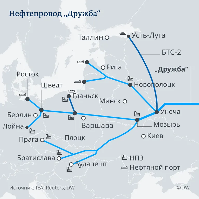 Нефтепровод