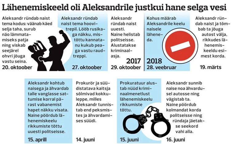 Восемь месяцев Александр терроризировал Анну, а потом изнасиловал. Полиция не смогла этого предотвратить.