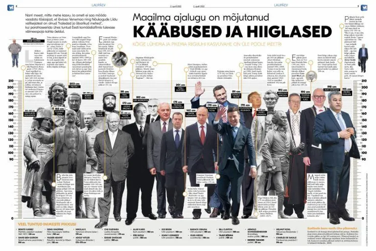 "Maailma ajalugu on mõjutanud kääbused ja hiiglased".