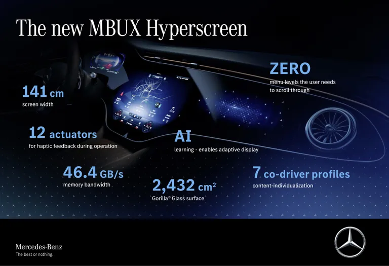 Mercedes-EQ. MBUX Hyperscreen