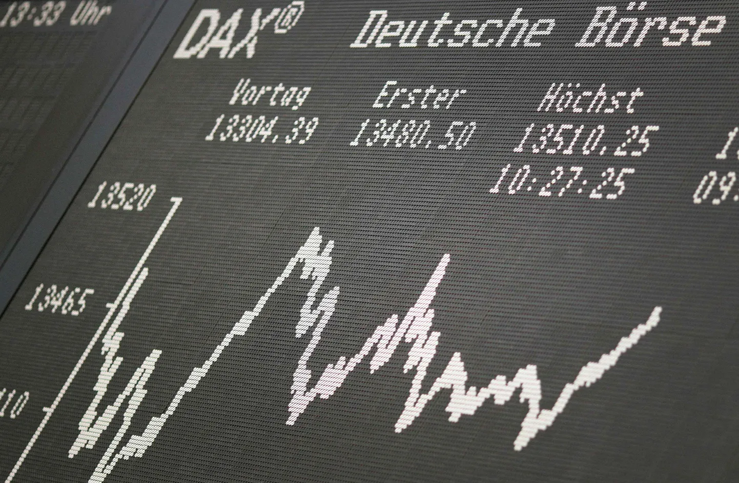 Saksamaa DAX indeks.