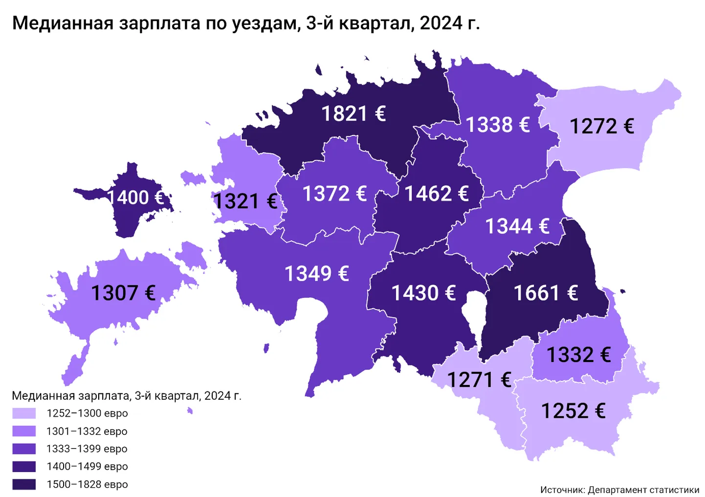 Медианная зарплата по Эстонии.